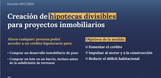 Nuevo impulso al sector inmobiliario: Hipotecas divisibles y eliminación del Procrear