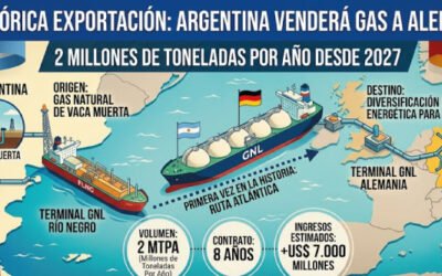 Argentina firmó un acuerdo clave con Alemania para exportar gas natural licuado a partir de 2027.